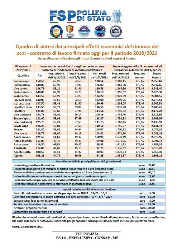 TABELLE CONTRATTO LAVORO FORZE DI POLIZIA - ACCORDO 2019-2021
