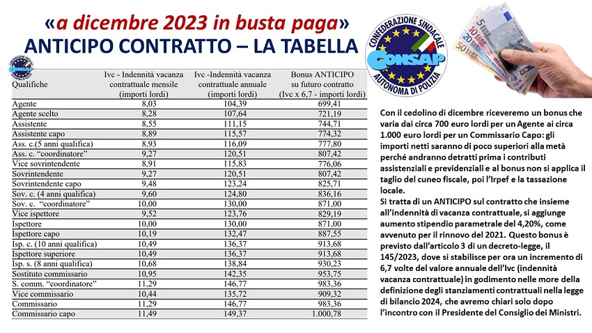 Bonus Anticipo Contratto Polizia 2023 - CONSAP ROMA Sindacato News