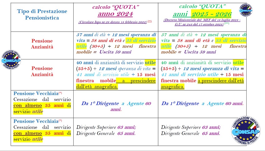 CALCOLO PENSIONI QUOTA ANNI 2024 - 2025 - 2026 - POLIZIA DI STATO - i